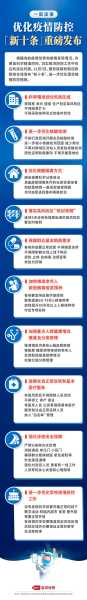重磅!疫情防控新十条来了(疫情防控注意事项常识)