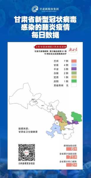 甘肃兰州疫情最新数据消息(甘肃省兰州市疾控中心)