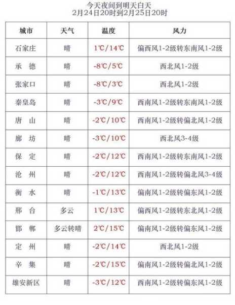 河北辛集疫情最新数据消息(河北发布最新疫情通报)