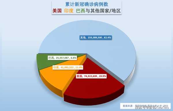 巴西政府大量删除疫情数据(全球海外疫情最新数据)