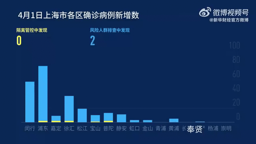 上海疫情形势依然严峻复杂(现在上海疫情怎么样了)