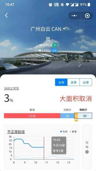 广州白云机场疫情最新消息(广州白云机场最新通知)