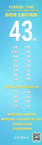 本轮疫情已涉及10省份(本轮本土疫情波及17省43市)