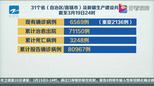 31省区市新增确诊病例82例（31省份新增确诊80例）