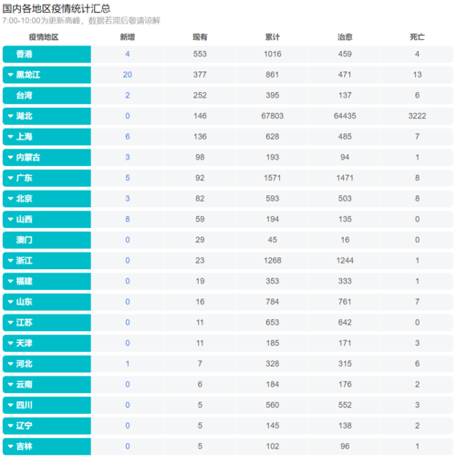 31省区市新增15例确诊病例（31个省今天新增多少例）