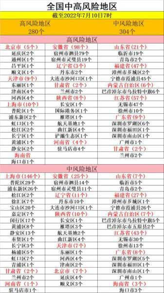 全国有15个高风险地区名单（高风险地区名单是什么意思）