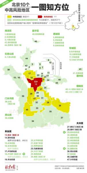 北京丰台1地升为高风险地区（北京现有39个中风险地区）
