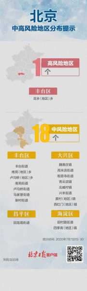 北京新增1个高风险地区名单（北京昨日新增中高风险地区）