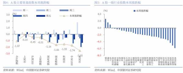 银河证券展望：下半年大类资产如何配置？
