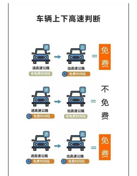 高速费免费2021时间表（2021年免高速费是哪几天）