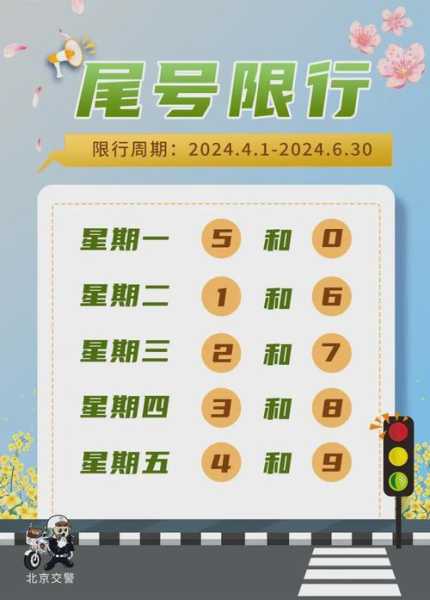 北京限号查询2019年10月（北京12月限号最新消息）