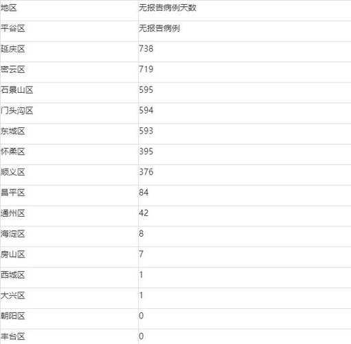 北京丰台区新增1例确诊病例（北京新增本土确诊病例详情）