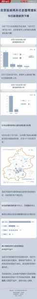 北京新增本土2454例病例（北京新增本土确诊病例详情）