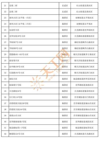 南京中高风险地区名单最新（南京哪些地方是中高风险地区）