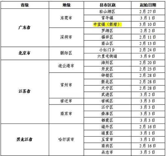 佛山疫情中高风险地区最新名单（高风险地区是什么意思）