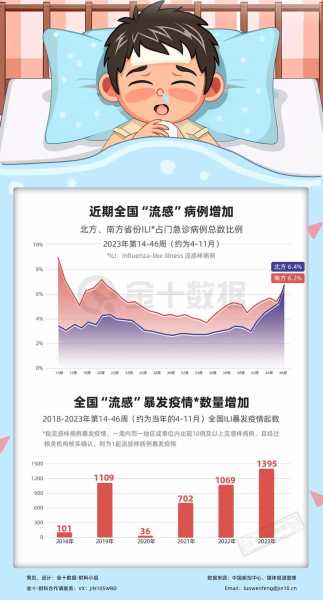 2023年山东疫情最新消息今天（山东流感疫情最新消息）