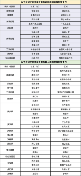 西安东莞疫情续发传播风险较高（东莞长安疫情最新情况）