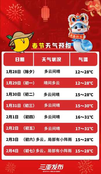 2023春节七天改为15天了吗（2023春节7天改为15天可能吗）