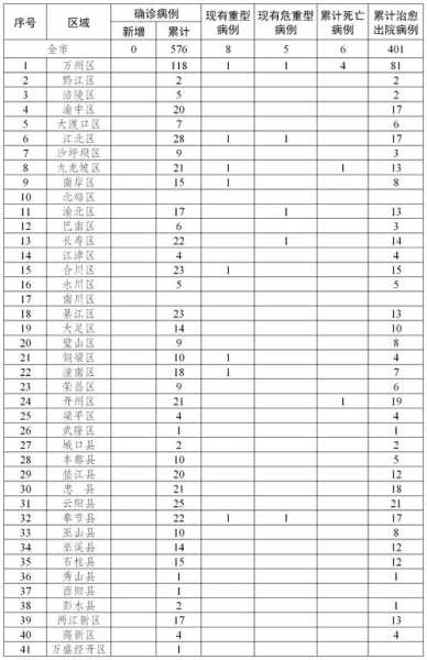 涪陵疫情最新数据消息今天新增(重庆涪陵疫情最新消息)