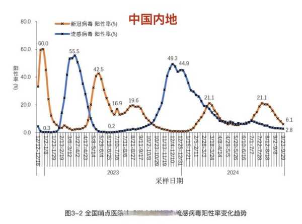 中国疫情最严重的五个省排名（疫情最严重的省份排名）
