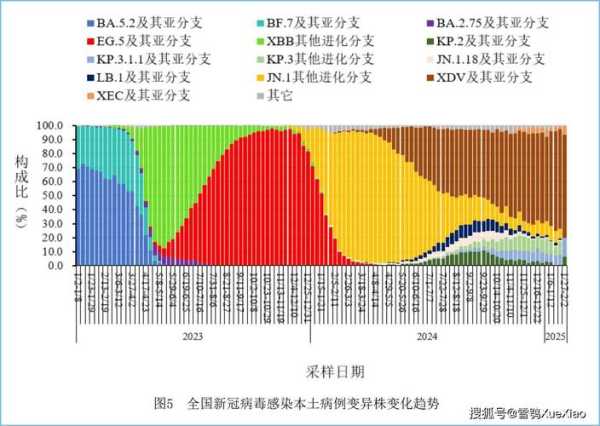2025新冠最新消息今天北京(新冠又来了2025北京)
