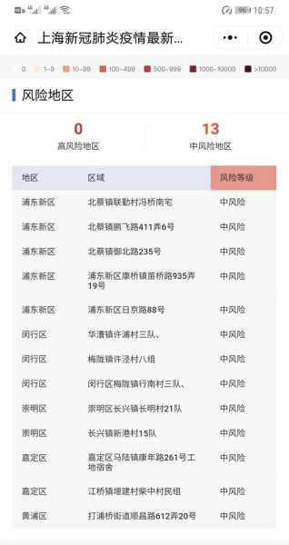 上海昨日新增确诊2417例(最新上海本地新增确诊)