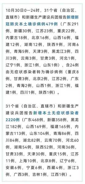 疫情中高风险地区最新名单2022(全国疫情中高风险地区名单)