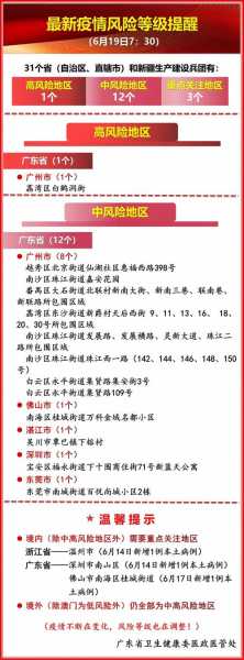 疫情中高风险地区最新名单海南(海南中风险地区有7个)