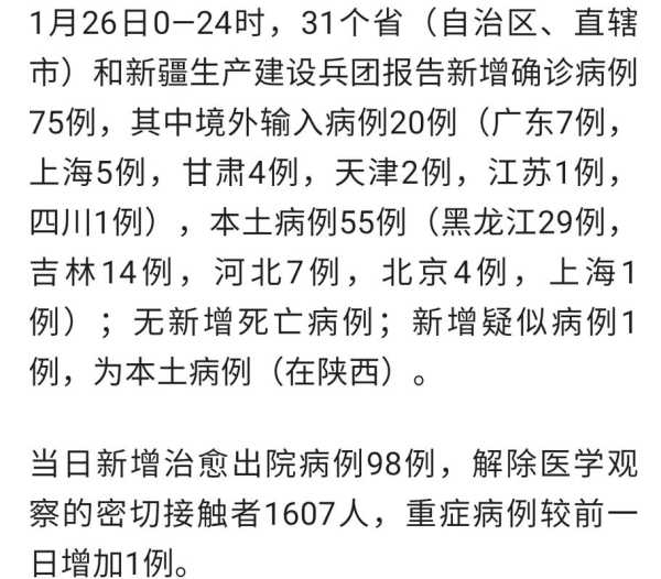 31省份新增本土确诊75例(31省份新增本土确诊50例均在福建)