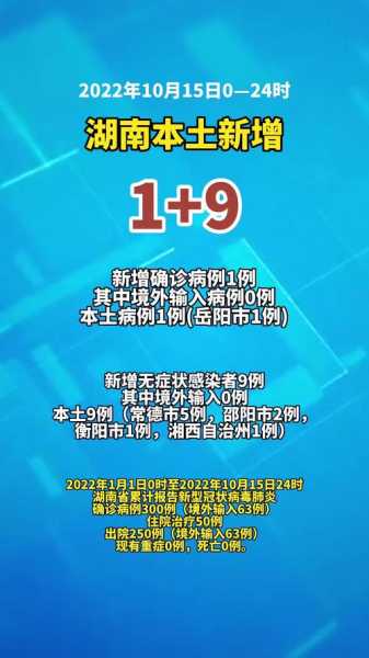 湖南常德疫情最新消息今天新增25（湖南常德最新疫情）