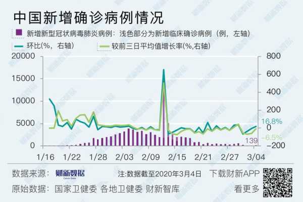 疫情最新数据消息2023年10月(中国疫情最新消息2023)