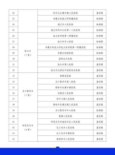 呼和浩特市疫情最新数据消息(呼和浩特市疾控中心电话)