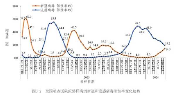 广州疫情2024今天最新消息(广州疫情最新数据)