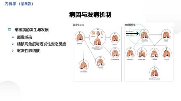 密接者一般多少天会出现症状(肺结核密切接触者多久会发病)