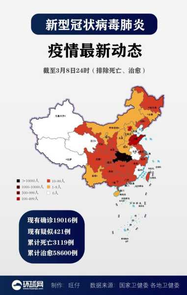 疫情最新数据消息今天新增湖北（湖北疫情今天最新消息）