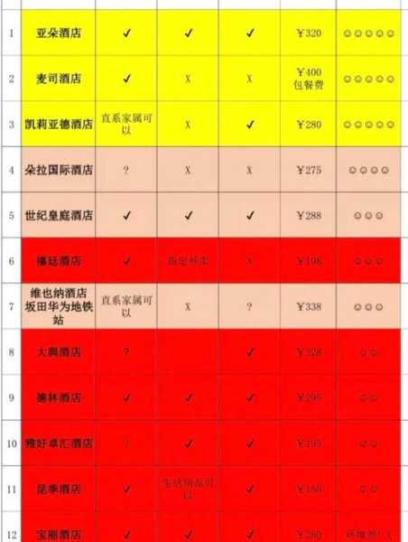 2021北京隔离酒店名单最新(北京防疫隔离酒店名单)