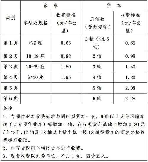 4月3号上高速4号下高速收费吗(24点之前上高速24点后下高速收费吗)