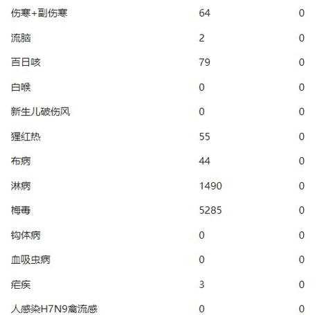 2023年2月疫情最新消息（2023年2月疫情解封了吗）