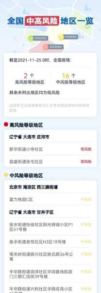 疫情中高风险地区最新名单今天(中高风险地区名单疫情)