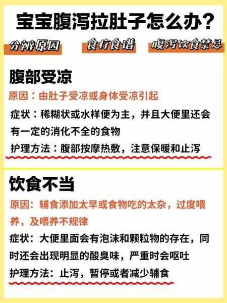 怎样区分腹泻是不是新冠肺炎(拉稀是新冠肺炎的症状吗)