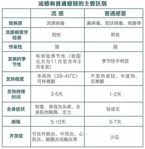 现在流感是什么病毒有什么症状(病毒感染的症状)