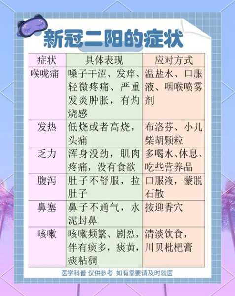 2024年kp2新冠病毒症状(新型冠状病毒发病症状)