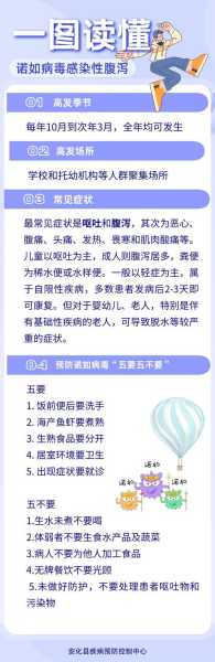 疫情症状初期表现会拉肚子吗(新冠腹泻症状具体表现)