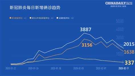 2020到2022疫情统计图（2022年属于疫情期间吗）