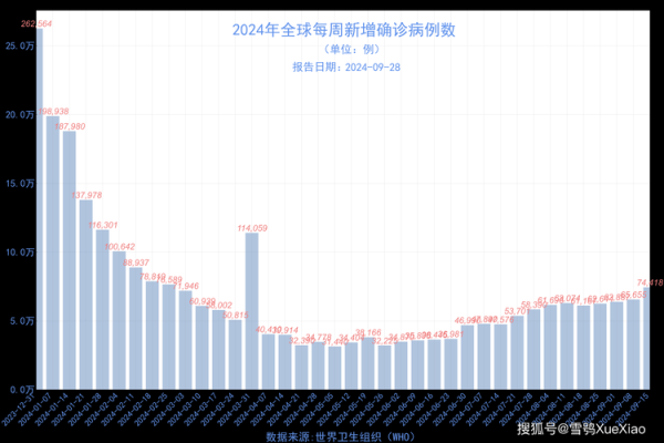 2022年11月新冠疫情情况(2022年11月疫情爆发的原因及影响评价)