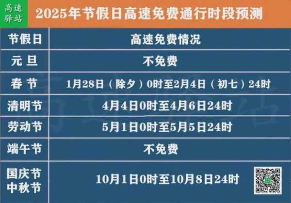 今年高速路免费时间表2023(全国超过30年的高速怎么收费)