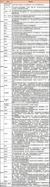 陕西新增5例本土确诊病例 详情公布(全国新增本土病例最新消息)