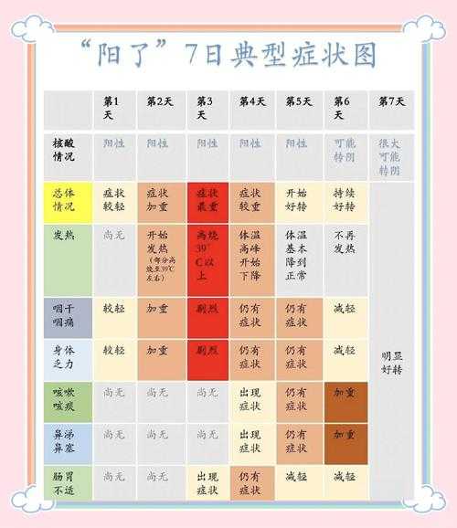 一家10口7人感染3人幸免(一人感染新冠全家都会感染吗)