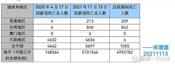 中国疫情死亡人数总共有多少(中国死于新冠的有多少人)