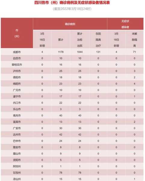 四川疫情最新数据消息今天新增(最新疫情最新消息)